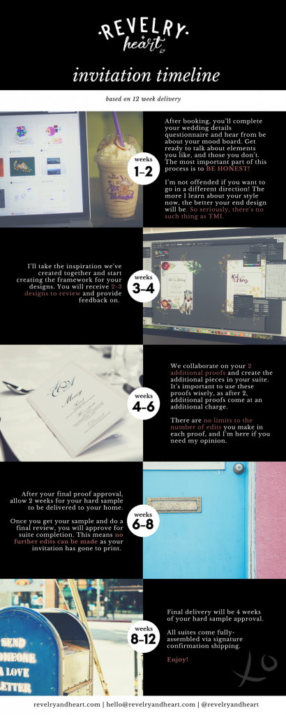 infographic that displays the timeline for custom wedding invitations from revelry + heart